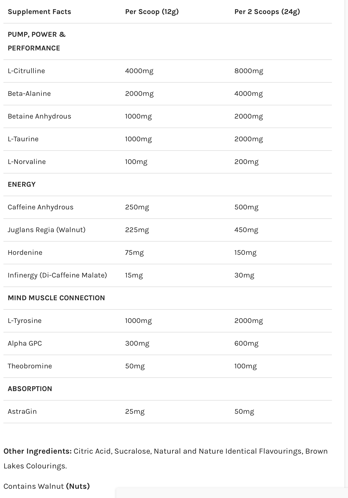 Gorillalpha Yeti Juice Pre Workout 480g